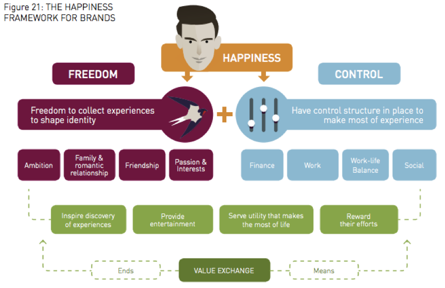 happiness-framework2